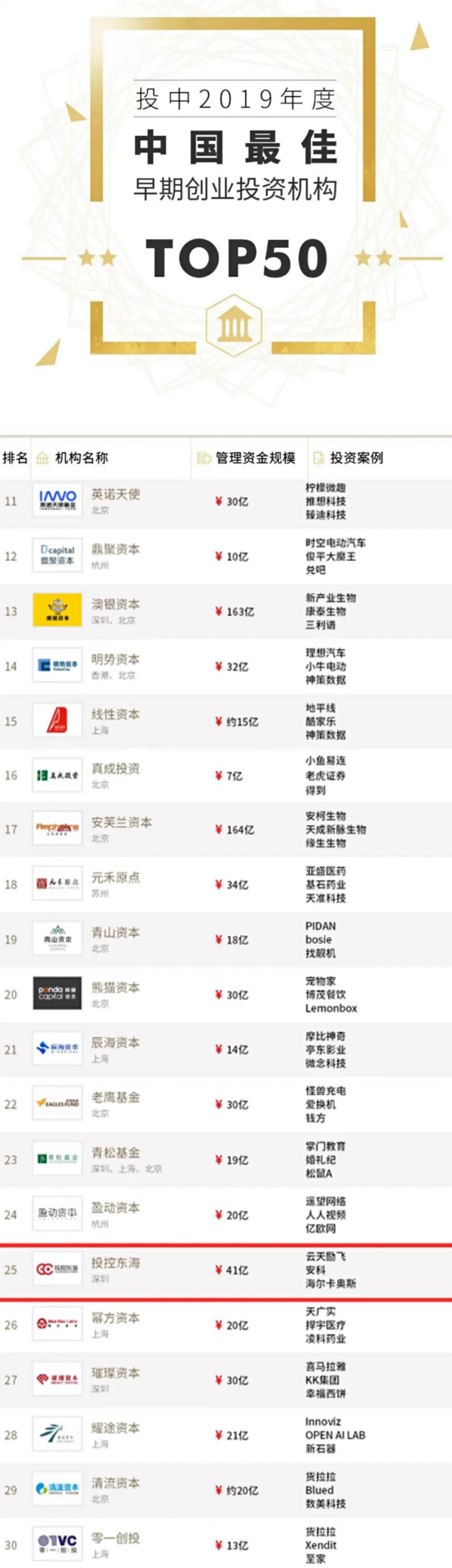 (图3)