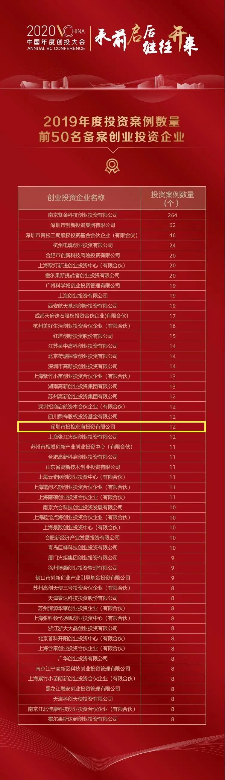 (图2)