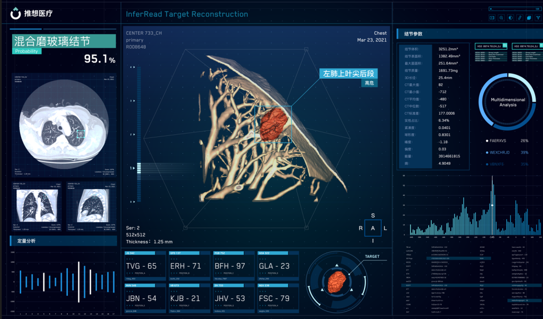 已投企业| 荣获国家级奖项！推想医疗发明专利获第二十三届中国专利奖(图2)