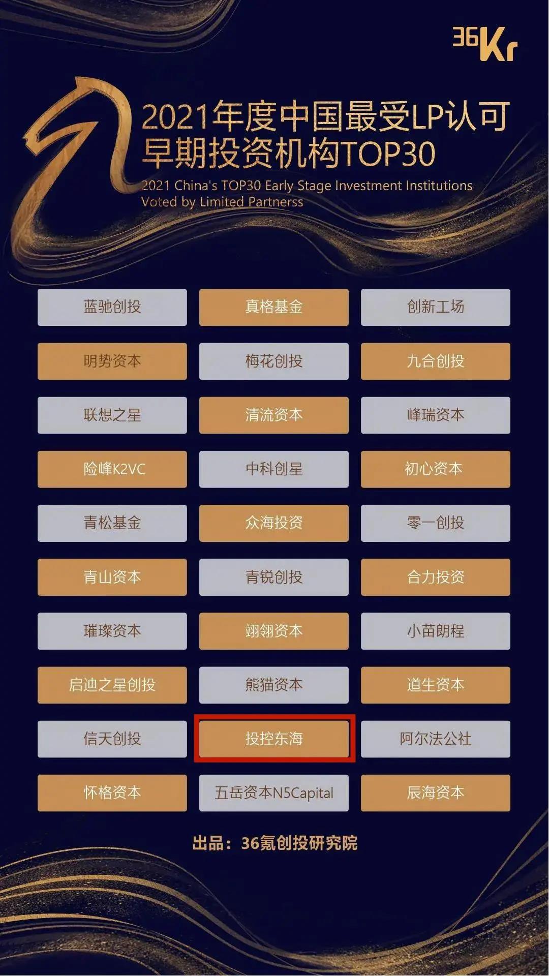 (图1)