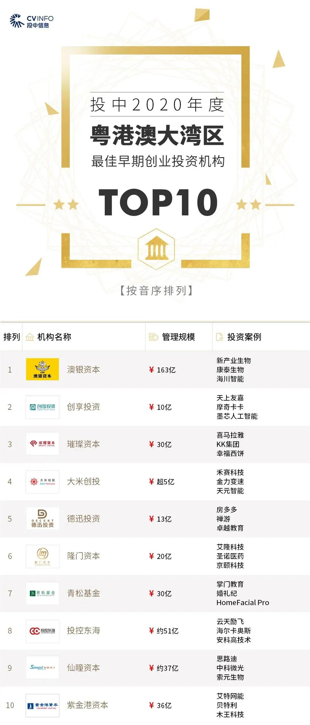 (图2)