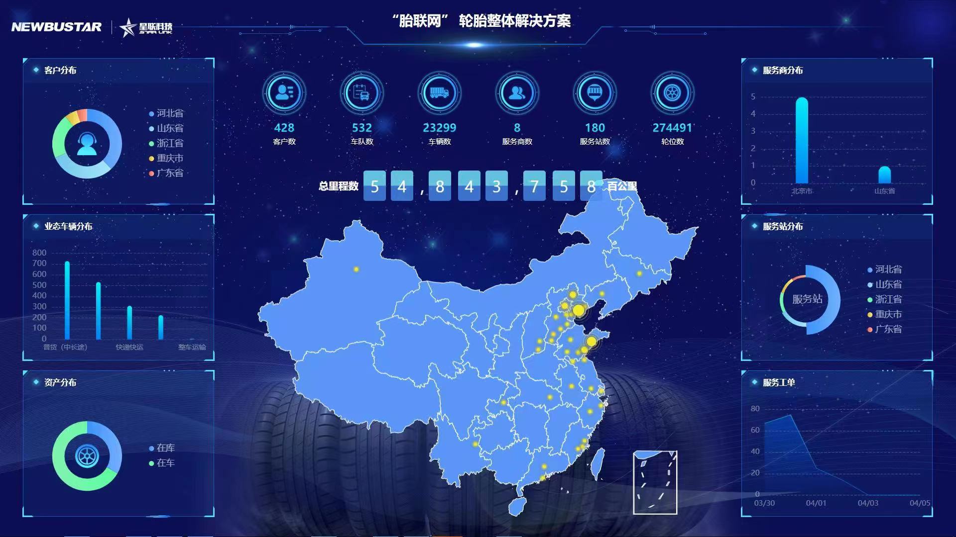 已投企业|卡奥斯COSMOPlat赋能橡胶产业 助力制造业转型升级(图1)