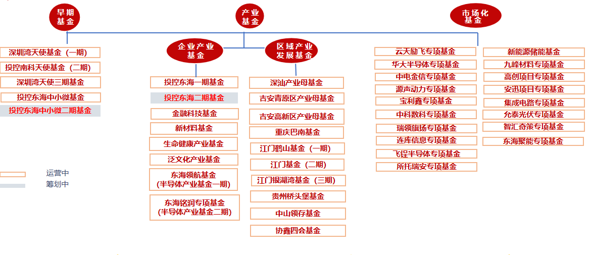 (图1)
